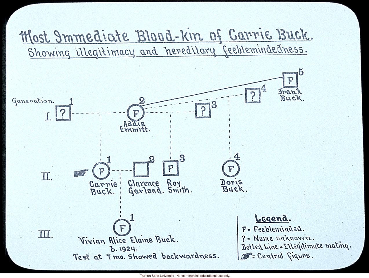 &quote;Most immediate blood-kin of Carrie Buck.  Showing illegitimacy and hereditary feeblemindedness.&quote;