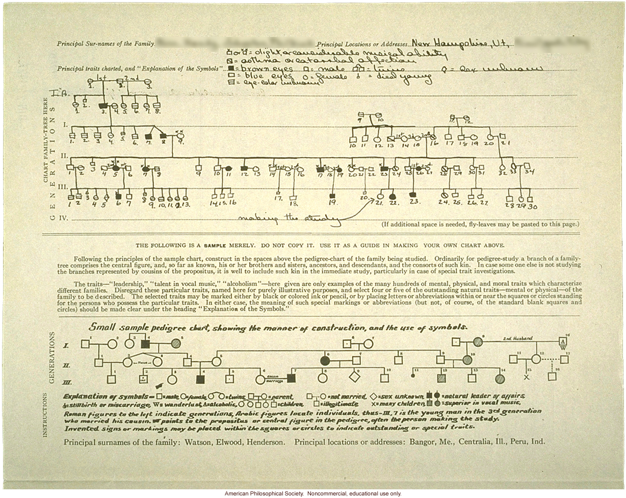 Family tree folder recording inheritance of asthma