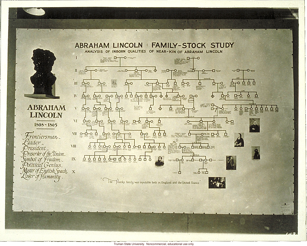 Pedigree exhibit: &quote;Abraham Lincoln: family-stock study,&quote; 3rd International Eugenics Conference