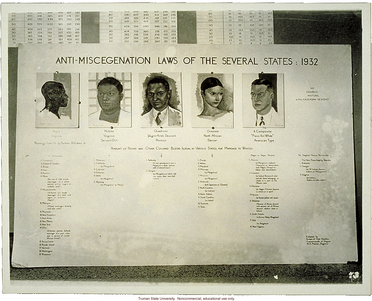 &quote;Anti-miscegenation laws of the several States: 1932,&quote; 3rd International Eugenics Conference
