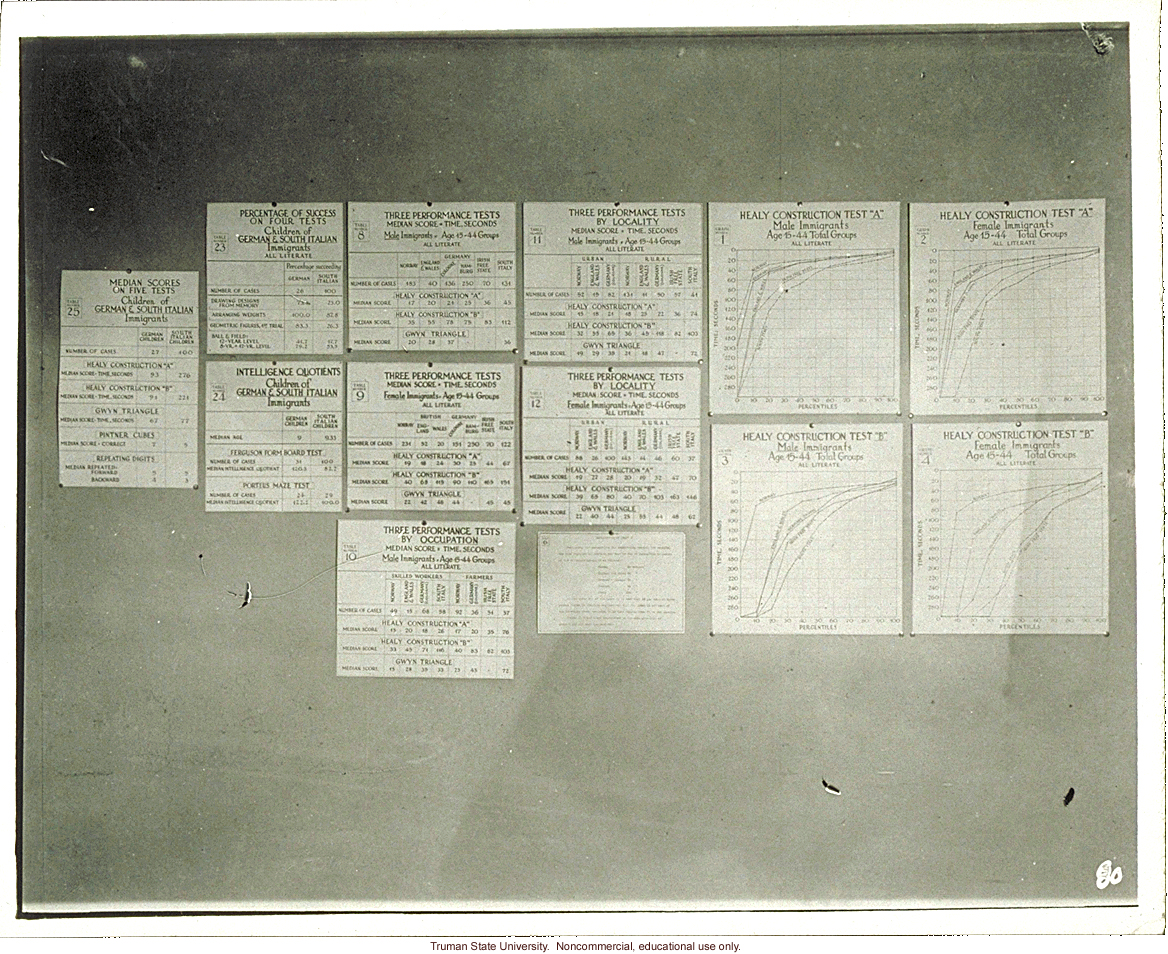 &quote;The intelligence test ability of immigrants,&quote; 3rd International Eugenics Conference