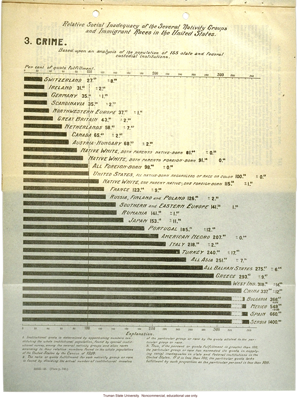 &quote;Analysis of America's Modern Melting Pot,&quote; Harry H. Laughlin testimony before the House Committee on Immigration and Naturalization