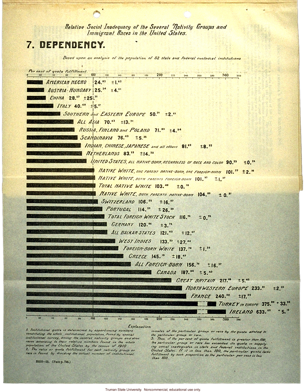 &quote;Analysis of America's Modern Melting Pot,&quote; Harry H. Laughlin testimony before the House Committee on Immigration and Naturalization