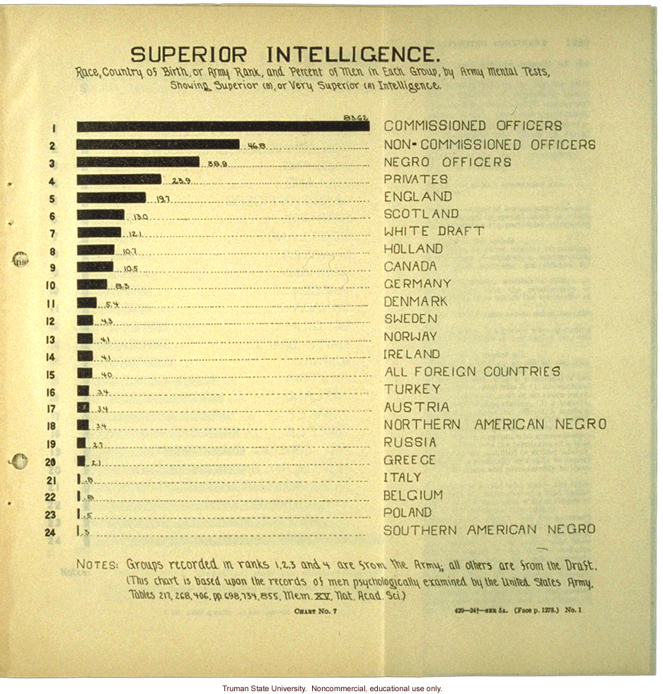 &quote;Europe as an emigrant-exporting continent,&quote;  Harry H. Laughlin testimony before the House Committee, including Immigration Restriction Act