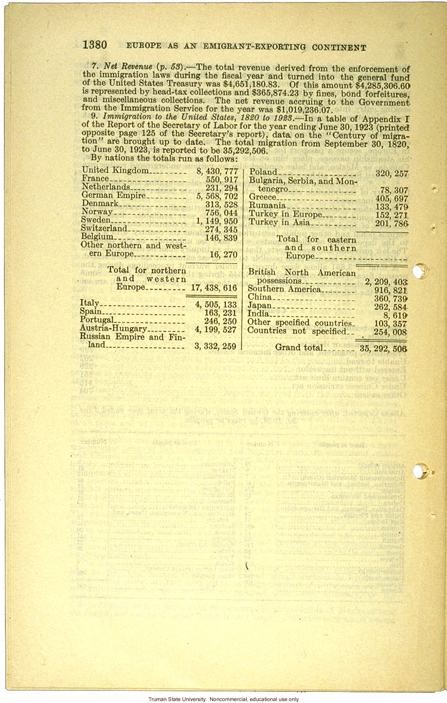 &quote;Europe as an emigrant-exporting continent,&quote;  Harry H. Laughlin testimony before the House Committee, including Immigration Restriction Act