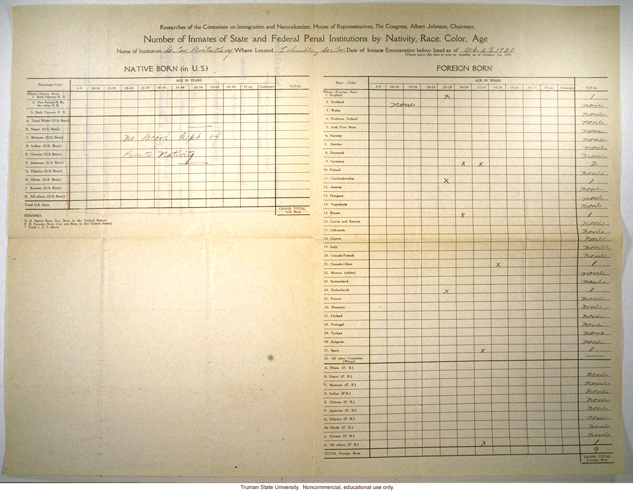 &quote;Researches on crime in relation to nativity,&quote; Laughlin's research for the Committee on Immigration and Naturalization