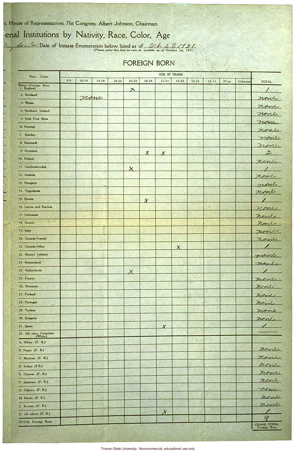 &quote;Researches on crime in relation to nativity,&quote; Laughlin's research for the Committee on Immigration and Naturalization