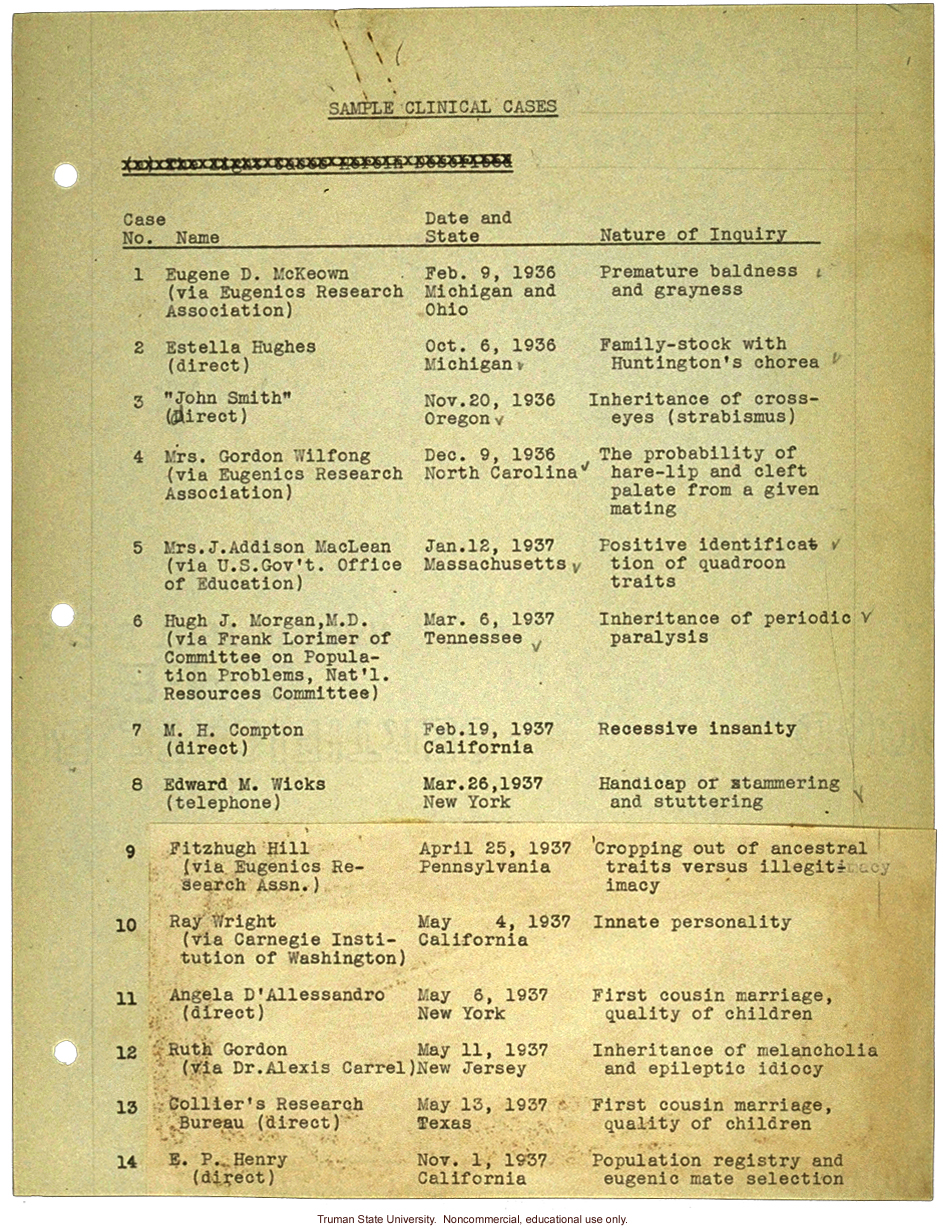 &quote;Sample clinical cases&quote; that can be used in eugenics research