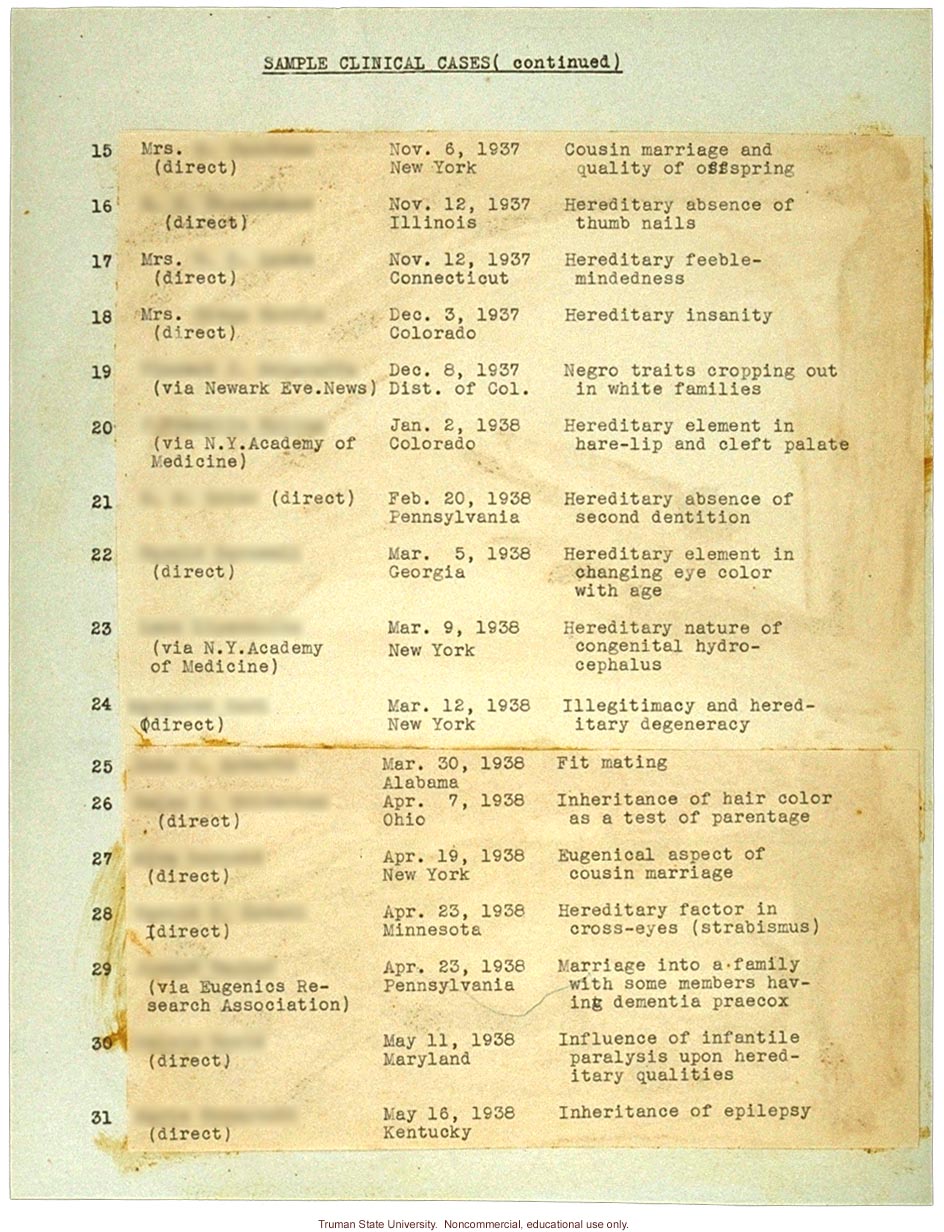 &quote;Sample clinical cases&quote; that can be used in eugenics research