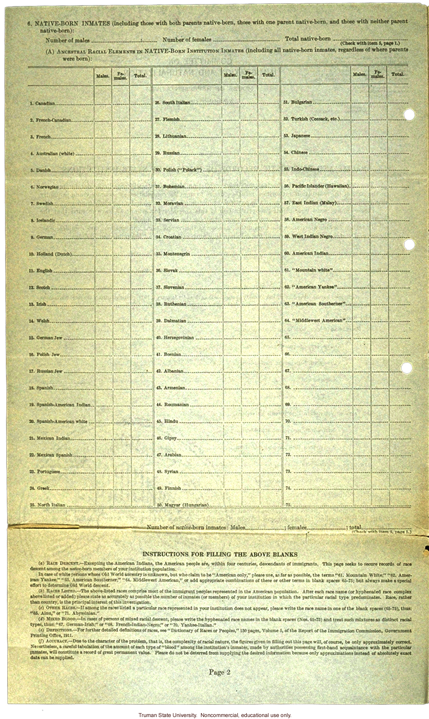 &quote;Racial and diagnostic records of inmates of state institutions&quote;