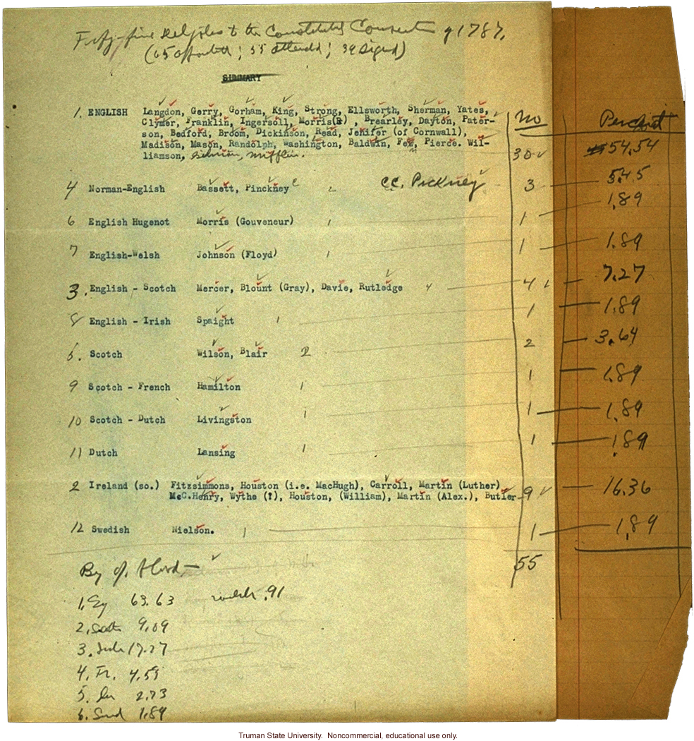 &quote;Delegates to the Constitutional Convention of 1787&quote;