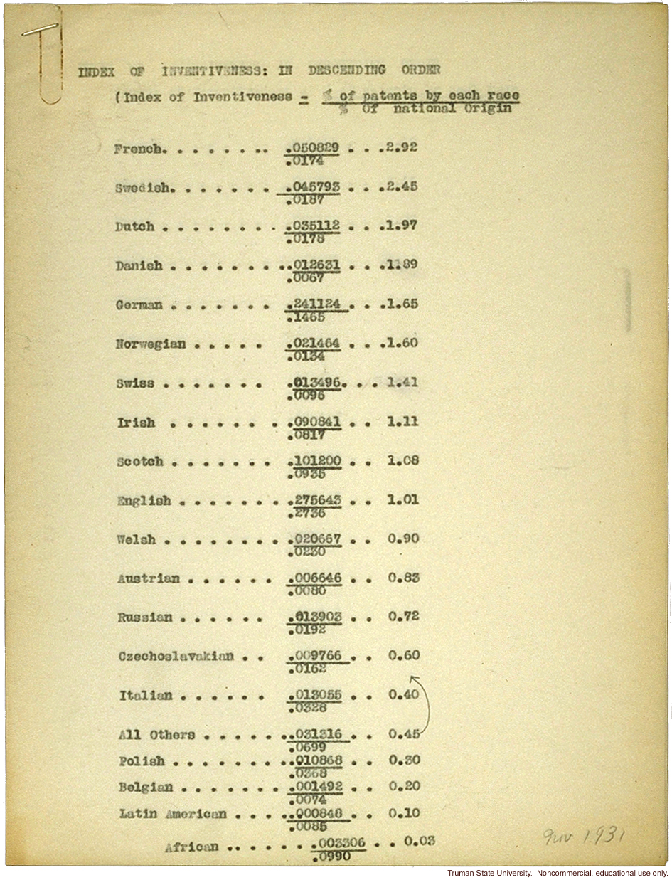 &quote;Index of inventiveness&quote;