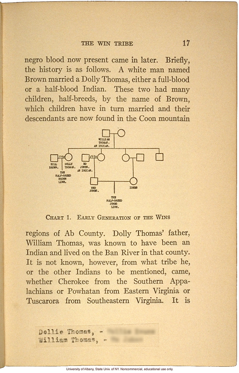 <i>Mongrel Virginians: The Win Tribe</i>, by A.H. Estabrook and I.E. McDougle, introduction of Estabrook's copy with added keys to pseudonyms