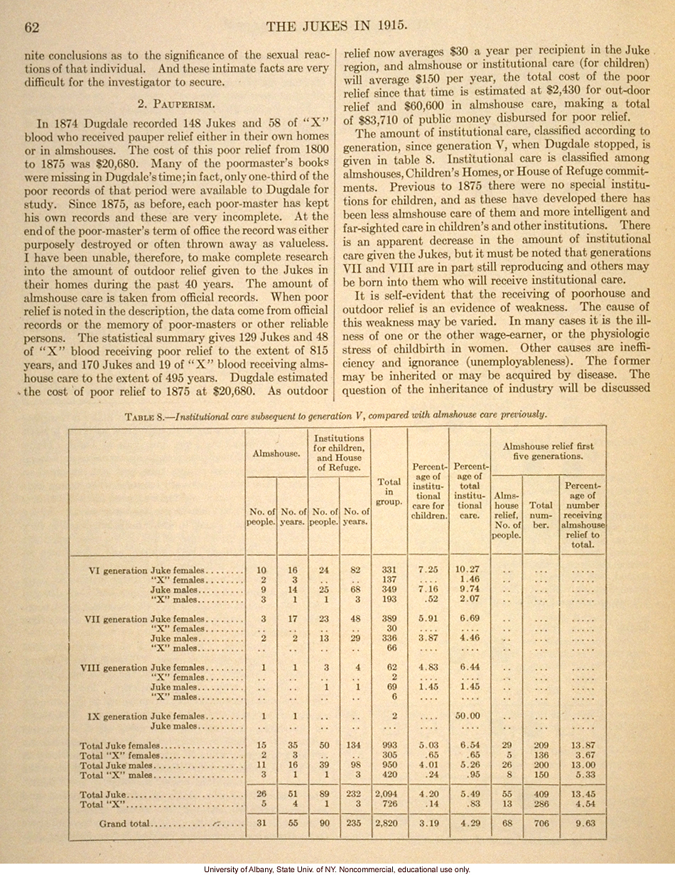 <i>The Jukes in 1915</i>, by Arthur H. Estabrook, selected pages
