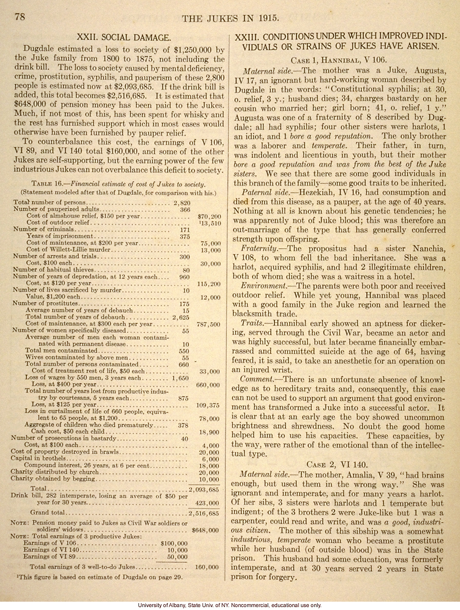 <i>The Jukes in 1915</i>, by Arthur H. Estabrook, selected pages