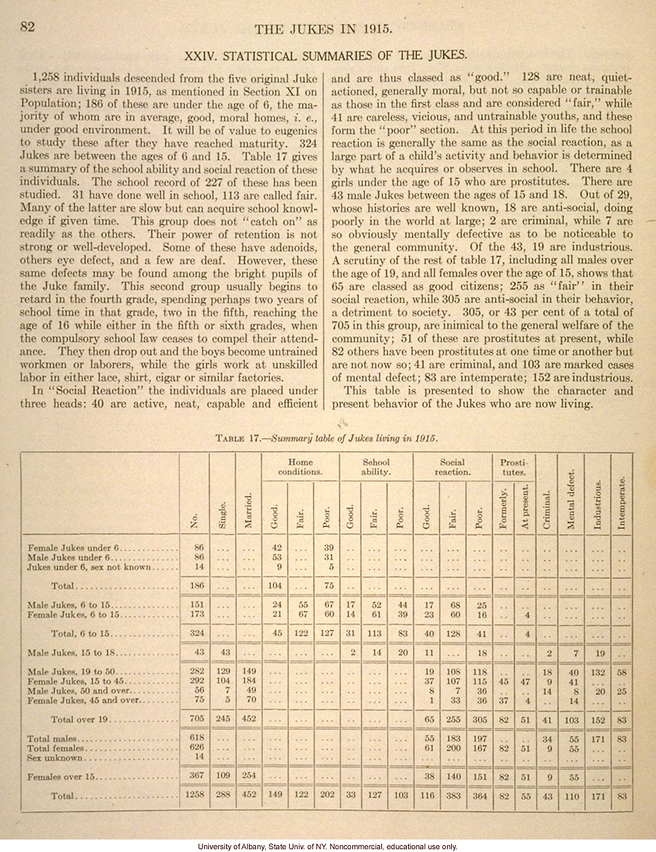 <i>The Jukes in 1915</i>, by Arthur H. Estabrook, selected pages