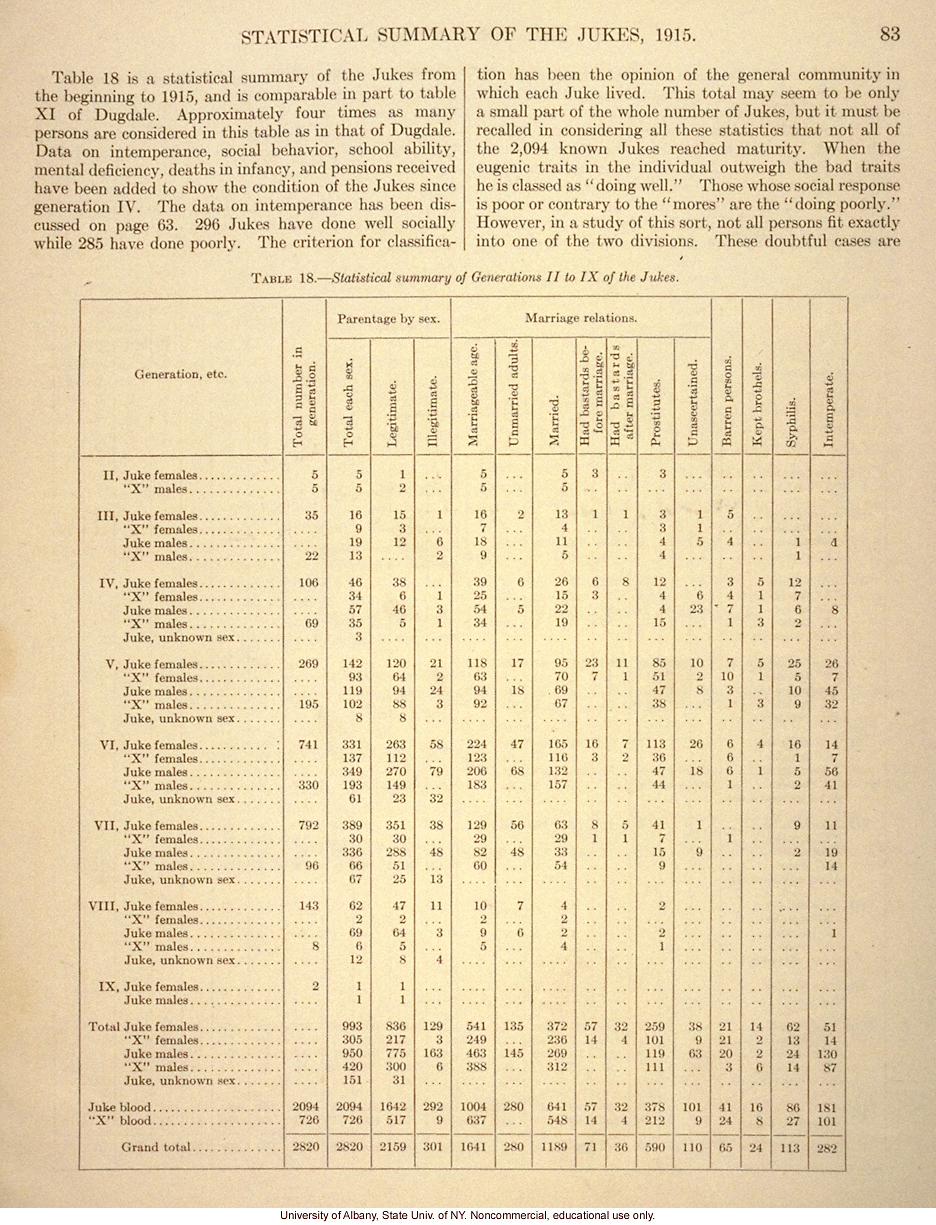 <i>The Jukes in 1915</i>, by Arthur H. Estabrook, selected pages