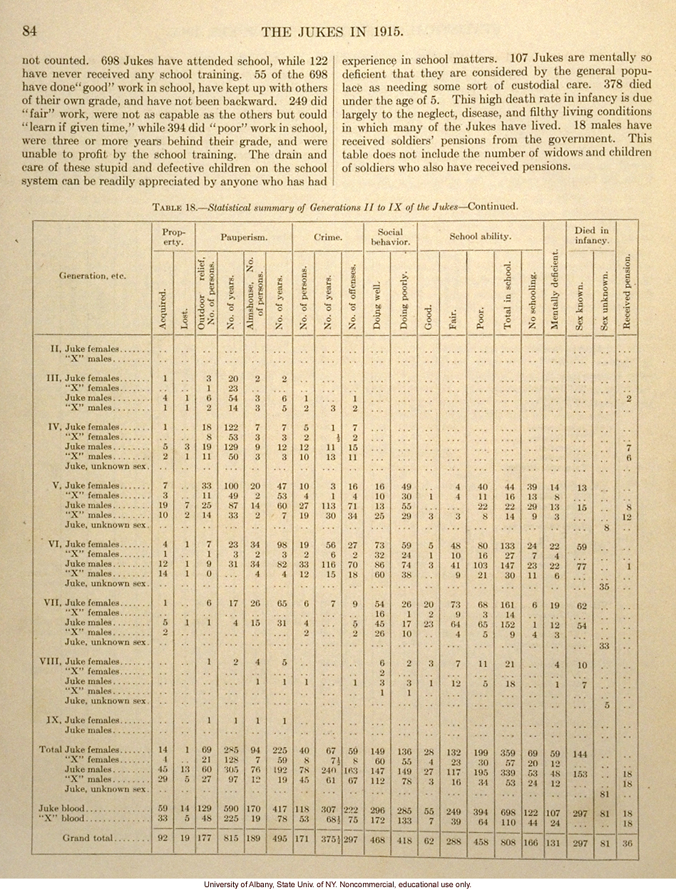 <i>The Jukes in 1915</i>, by Arthur H. Estabrook, selected pages