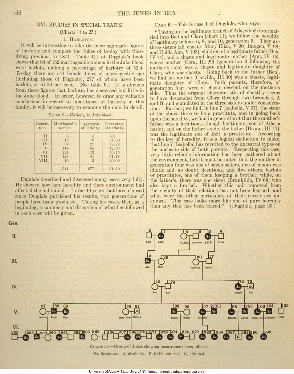 <i>The Jukes in 1915</i>, by Arthur H. Estabrook, selected pages