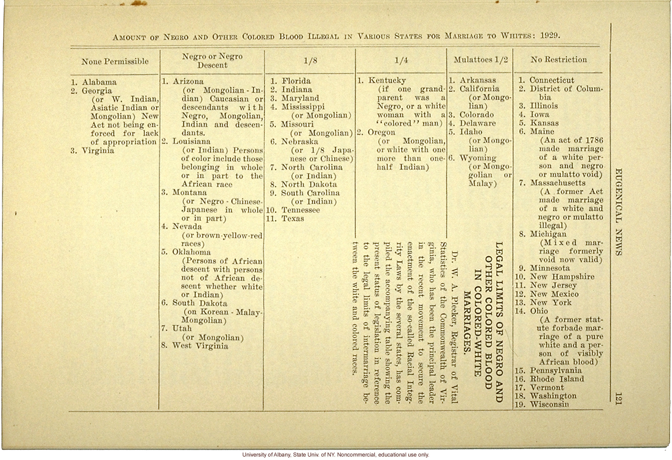&quote;Amount of Negro and Other Colored Blood Illegal in Various States for Marriage to Whites: 1929,&quote; by W.A. Plecker, Eugenical News (vol. 14:8)