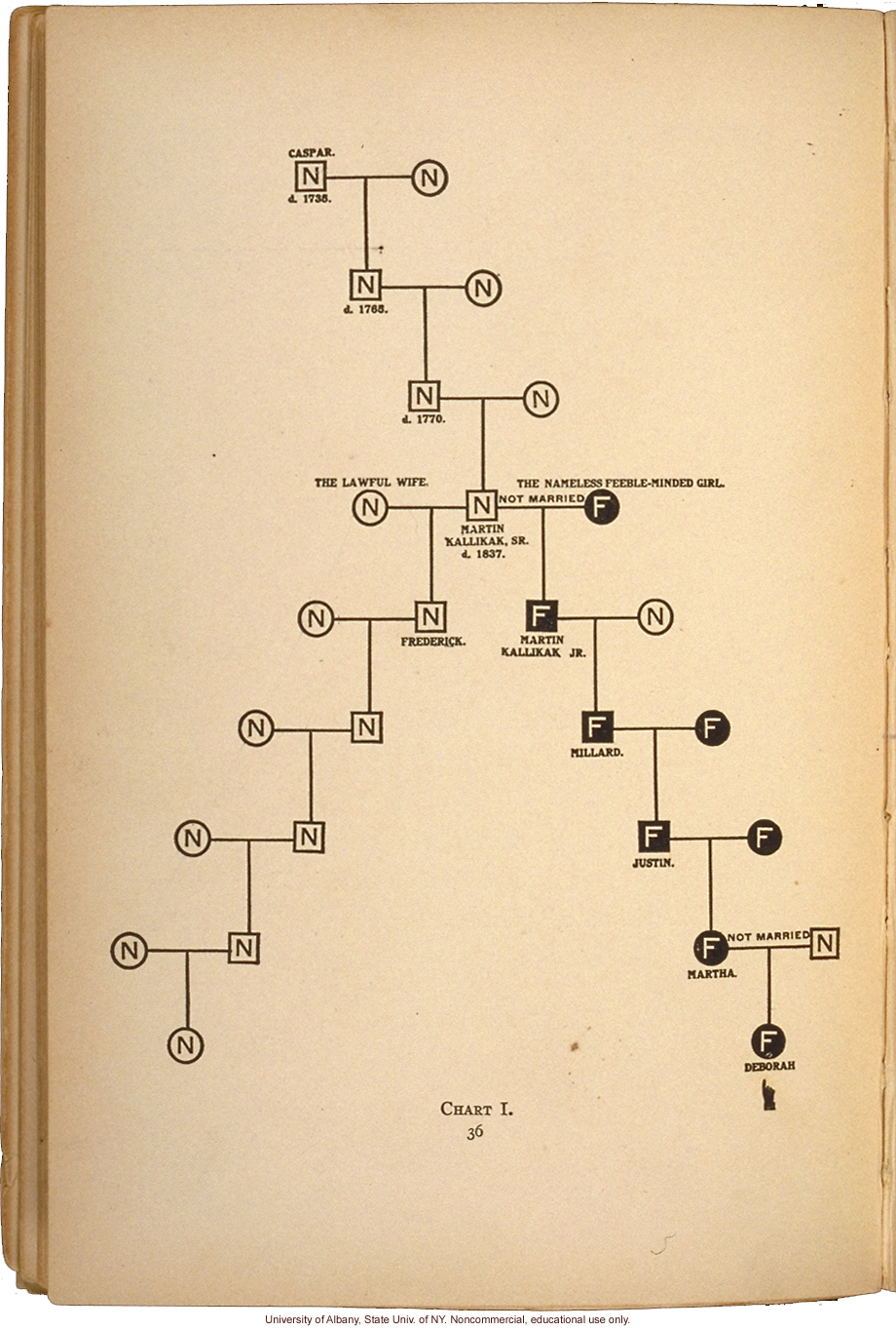 <i>The Kallikak Family: A Study in the Heredity of Feeble-Mindedness</i>, by Henry Herbert Goddard, selected pages