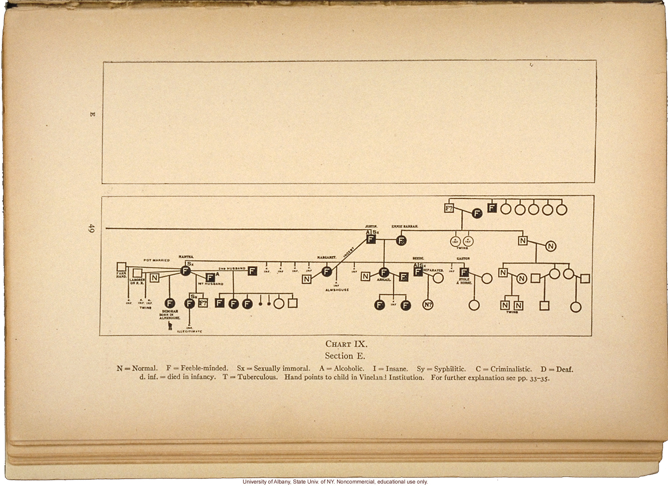 <i>The Kallikak Family: A Study in the Heredity of Feeble-Mindedness</i>, by Henry Herbert Goddard, selected pages