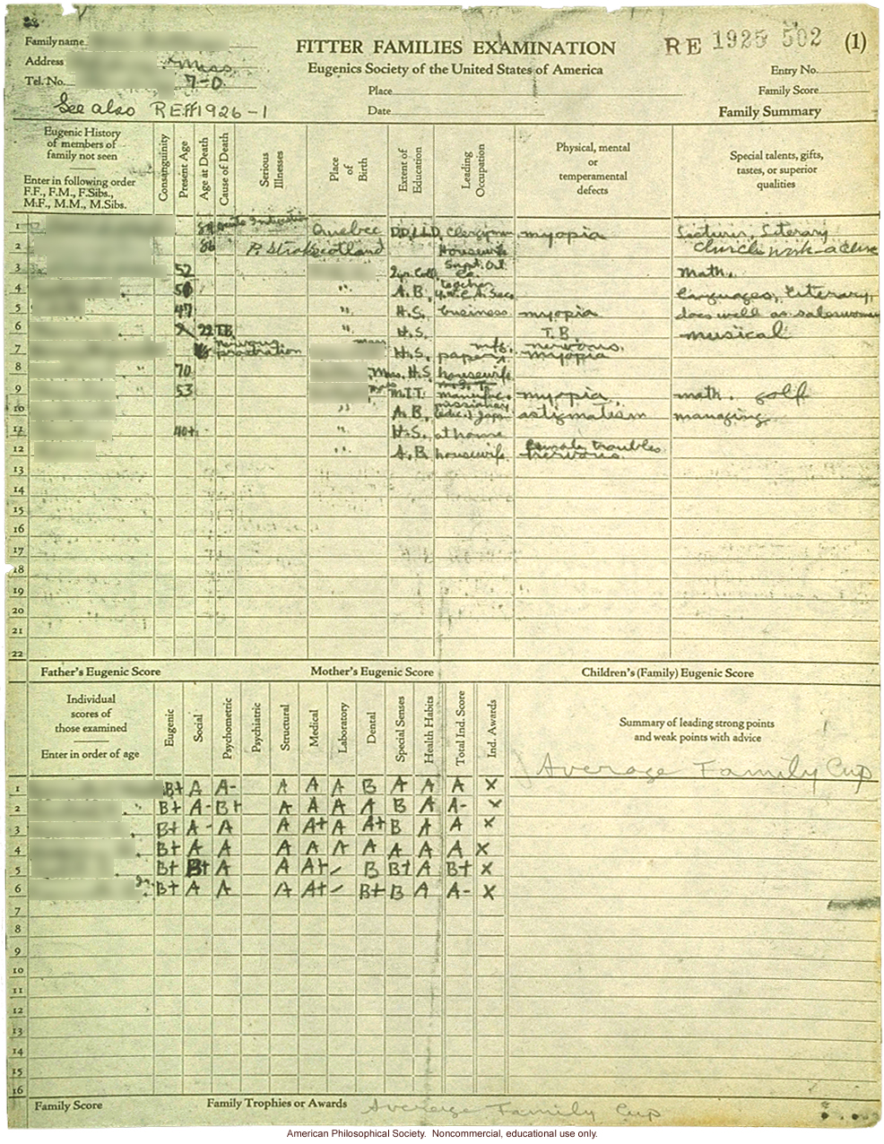 &quote;Average family&quote; winner, Fitter Families Contest, Eastern States Exposition, Springfield, MA (1925): family examination summary