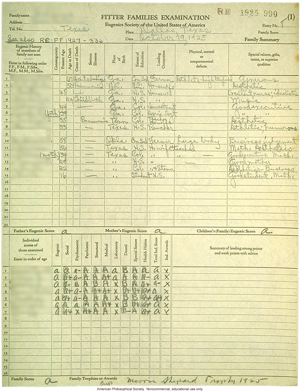 &quote;Large family&quote; winner, Fitter Families Contest, Texas State Fair (1925): family examination summary