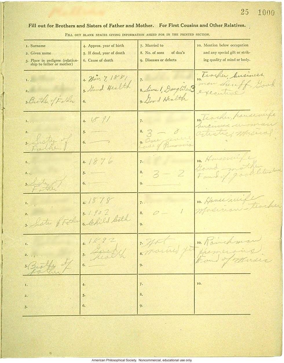 &quote;Large family&quote; winner, Fitter Families Contest, Texas State Fair (1925): Abridged record of family traits