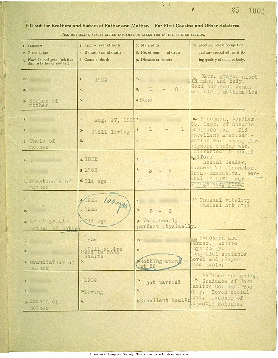 &quote;Large family&quote; winner, Fitter Families Contest, Texas State Fair (1925): Abridged record of family traits
