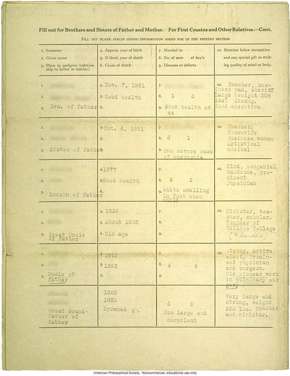 &quote;Large family&quote; winner, Fitter Families Contest, Texas State Fair (1925): Abridged record of family traits