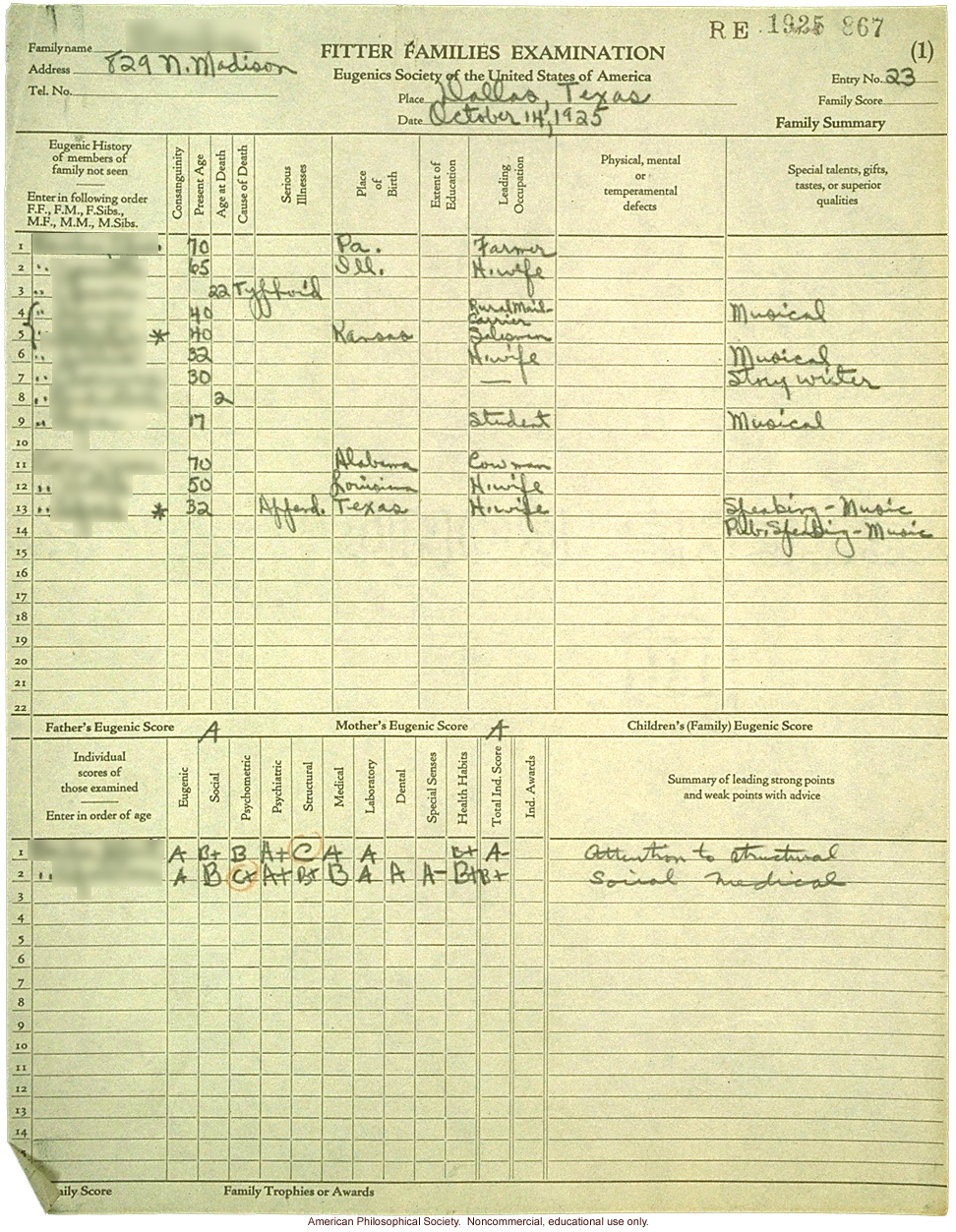 &quote;Best couple,&quote; Fitter Families Contest, Texas State Fair (1925): family summary examination