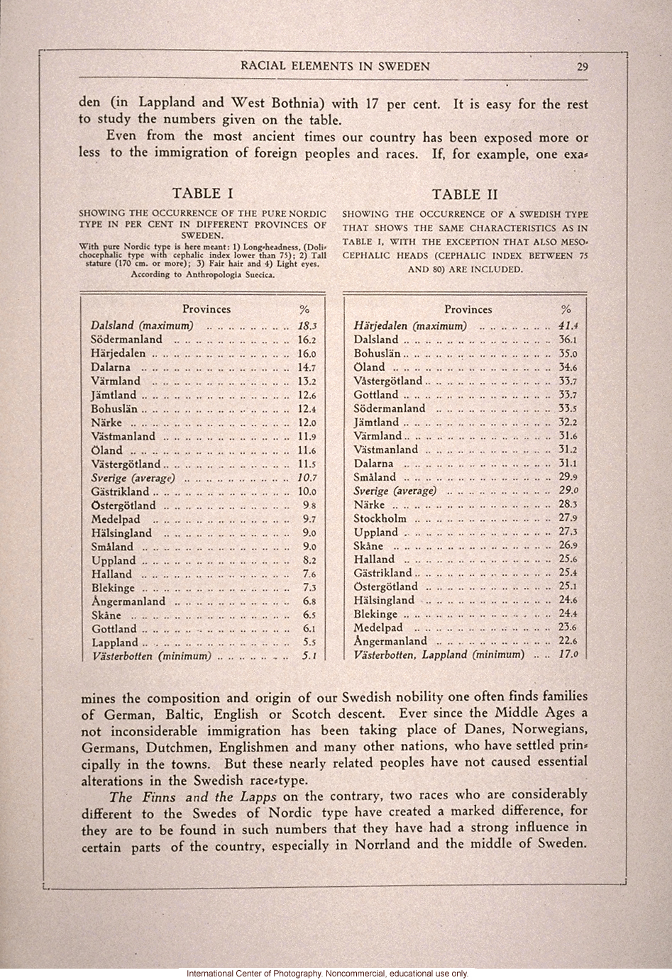 <i>The Swedish Nation</i>, &quote;Racial Elements in Sweden&quote; (Nordic, Finnish, Lapp, foreign)