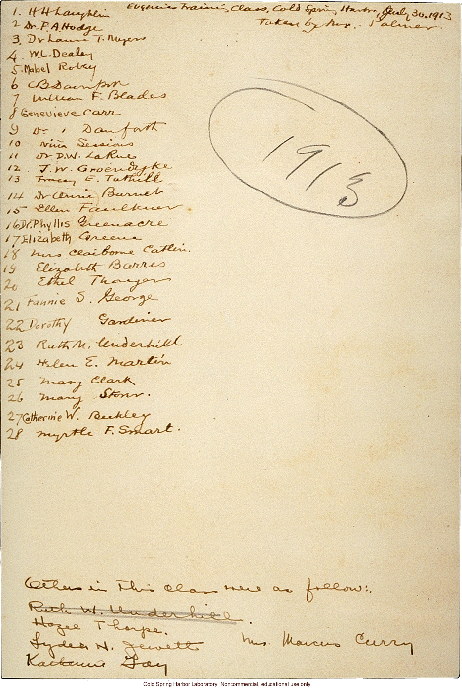 Eugenics Record Office, Field Worker Training Class of 1913, with Harry H. Laughlin (1) and Charles B. Davenport (6)