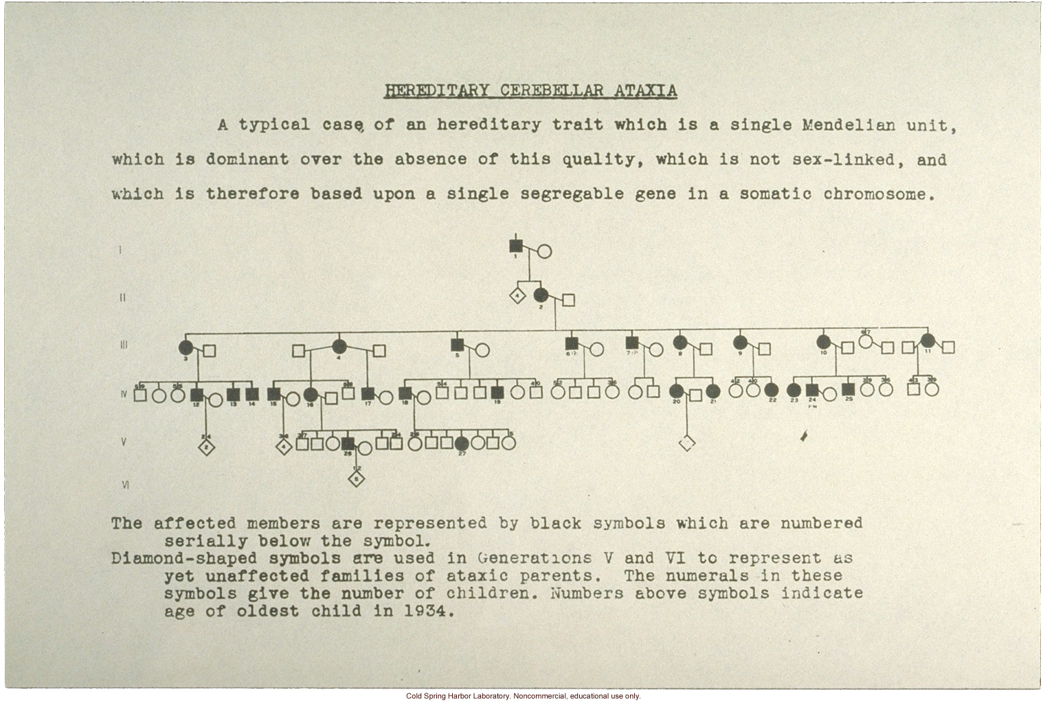 &quote;Hereditary Cerebellar Ataxia,&quote; pedigree of an autosomal dominant disorder