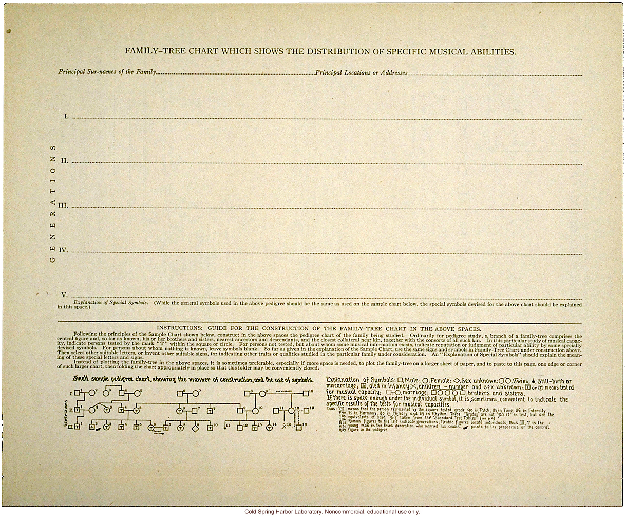 &quote;Pedigree of Musical Capacity,&quote; Eugenics Record Office form including instructions to test sense of pitch, intensity, time, consonance, tone, rhythm