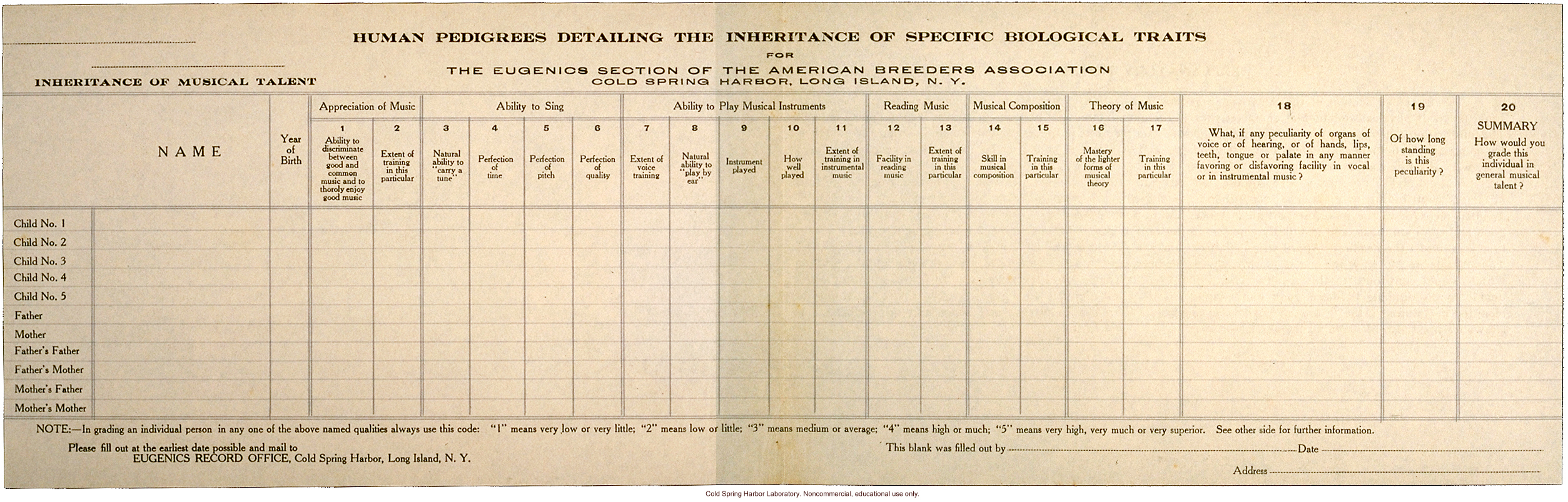 &quote;Inheritance of Musical Talent,&quote; pedigree chart with instructions, Eugenics Section, American Breeders Association