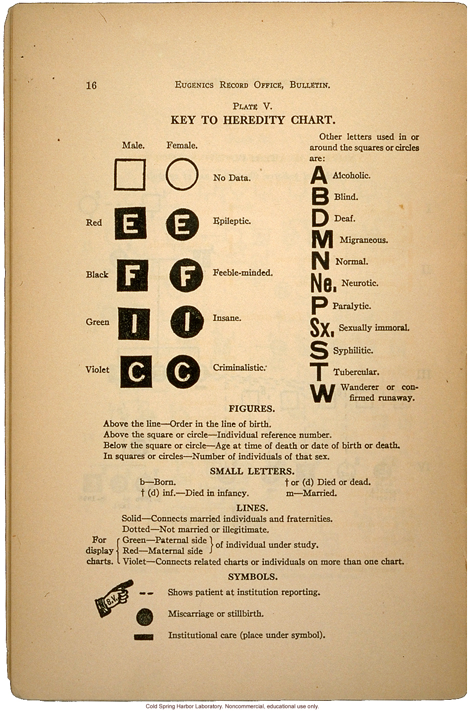 &quote;The Study of Human Heredity,&quote; by Davenport, Laughlin, Weeks, Johnstone, and Goddard, Eugenics Record Office Bulletin No. 2