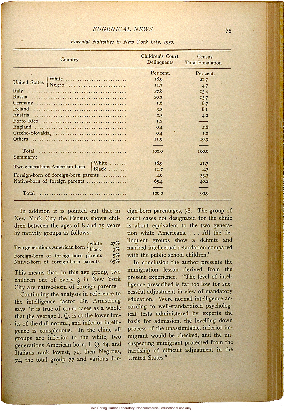 &quote;Population Estimates,&quote; &quote;Current Immigration Quotas,&quote; &quote;Juvenile Delinquency as Related to Immigration,&quote; Eugenical News (vol. 18)