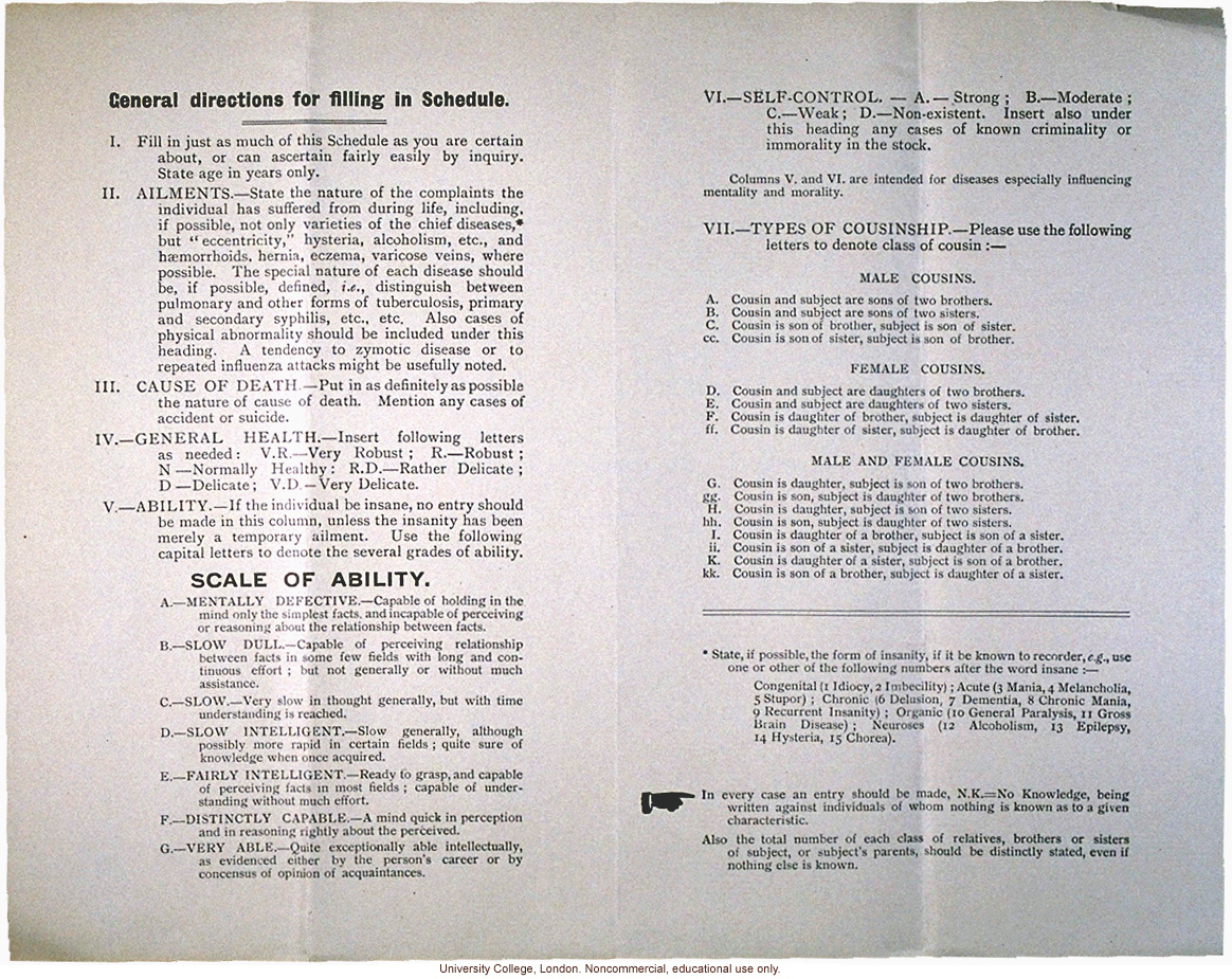 Directions for completing schedule for Karl Pearson Study on &quote;Hereditary Transmission of Disease and Temperament&quote;