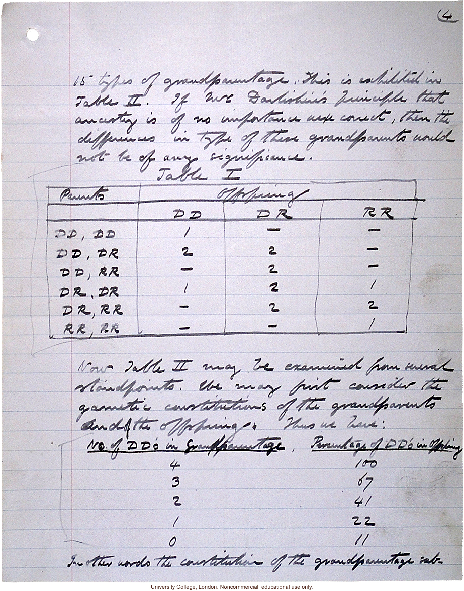 &quote;Theory of Ancestral Contributions in Heredity,&quote; handwritten manuscript by Karl Pearson, published in Proceedings of the Royal Society (vol. 81:547)