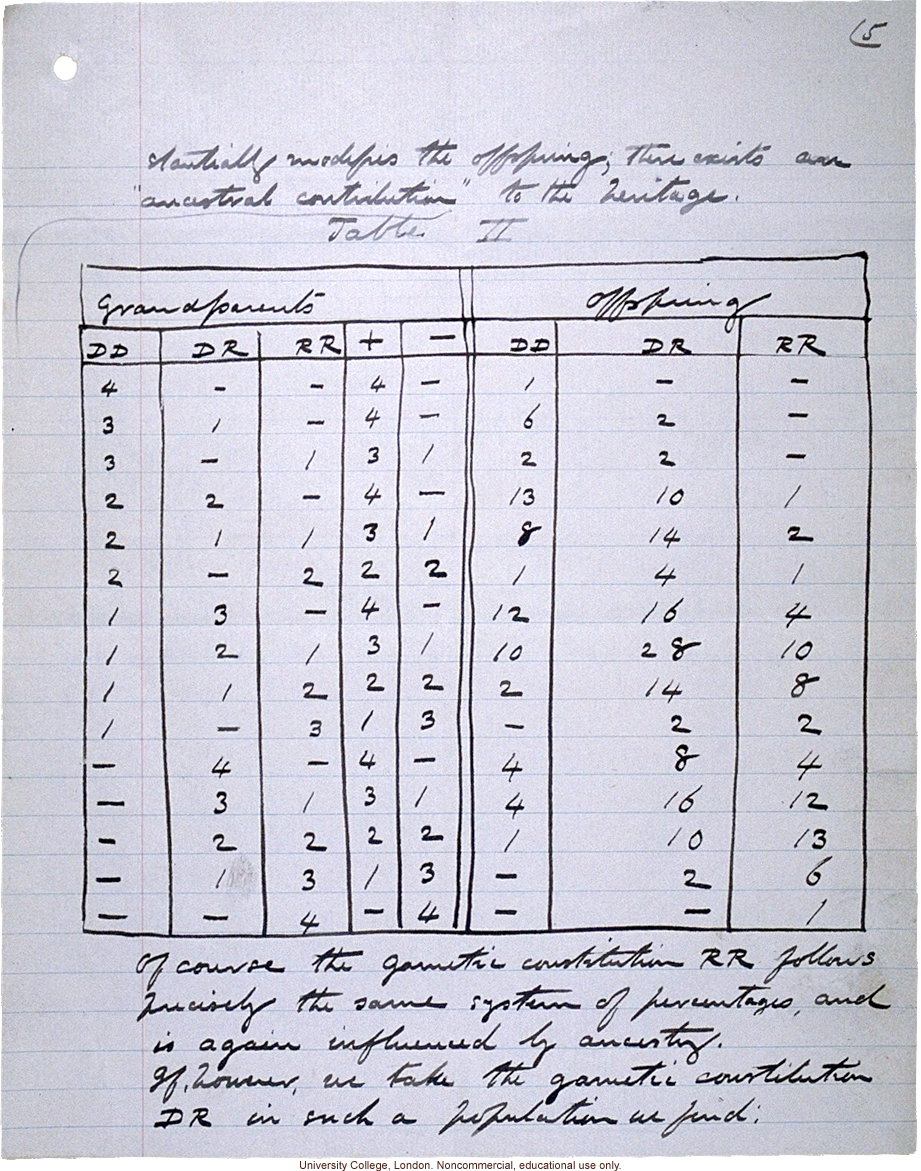 &quote;Theory of Ancestral Contributions in Heredity,&quote; handwritten manuscript by Karl Pearson, published in Proceedings of the Royal Society (vol. 81:547)