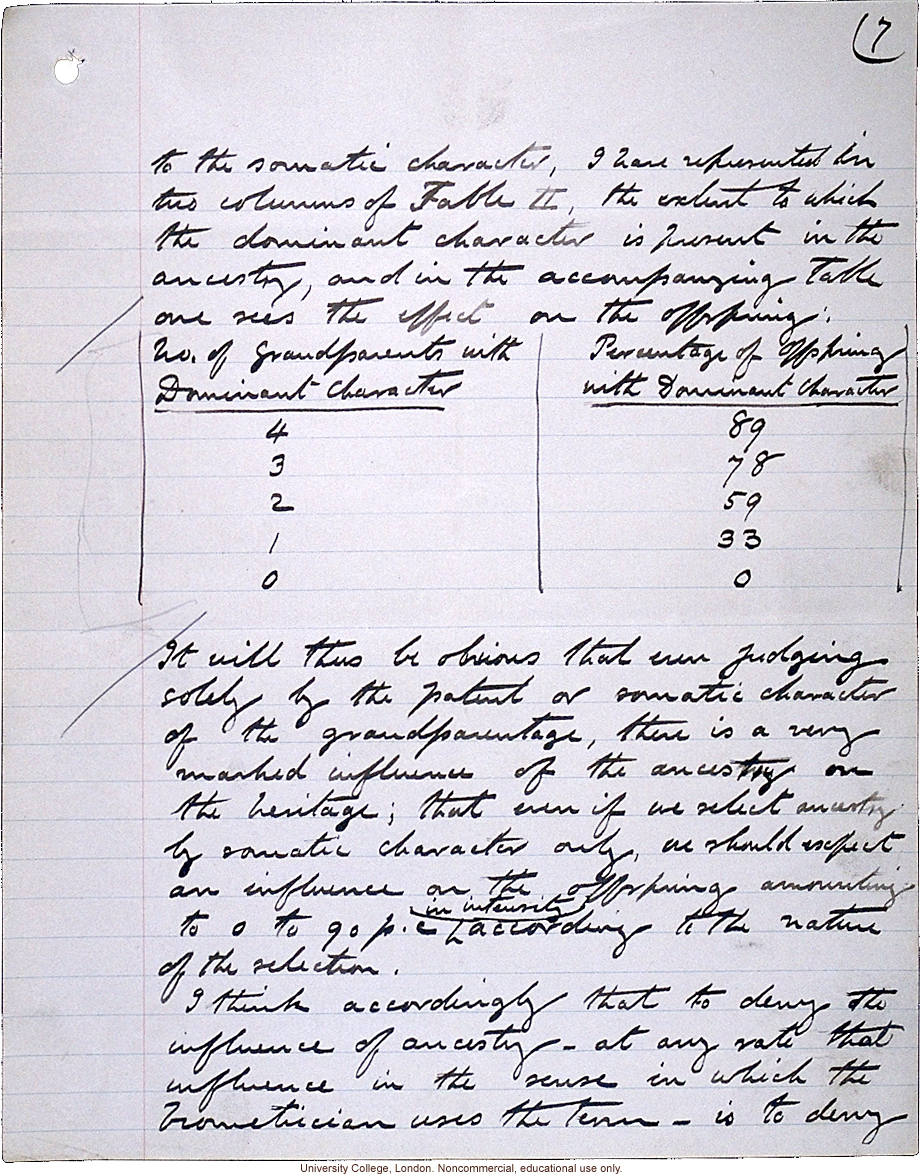 &quote;Theory of Ancestral Contributions in Heredity,&quote; handwritten manuscript by Karl Pearson, published in Proceedings of the Royal Society (vol. 81:547)