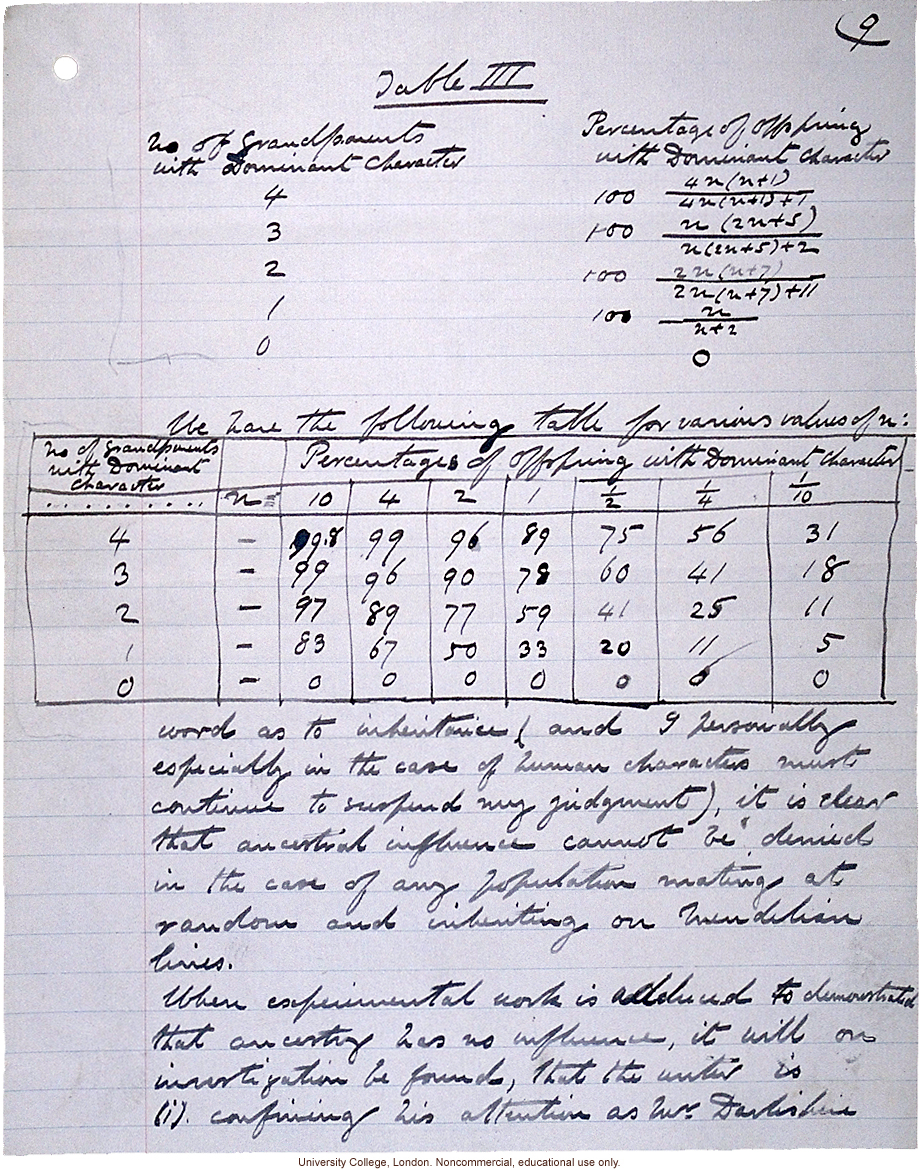 &quote;Theory of Ancestral Contributions in Heredity,&quote; handwritten manuscript by Karl Pearson, published in Proceedings of the Royal Society (vol. 81:547)