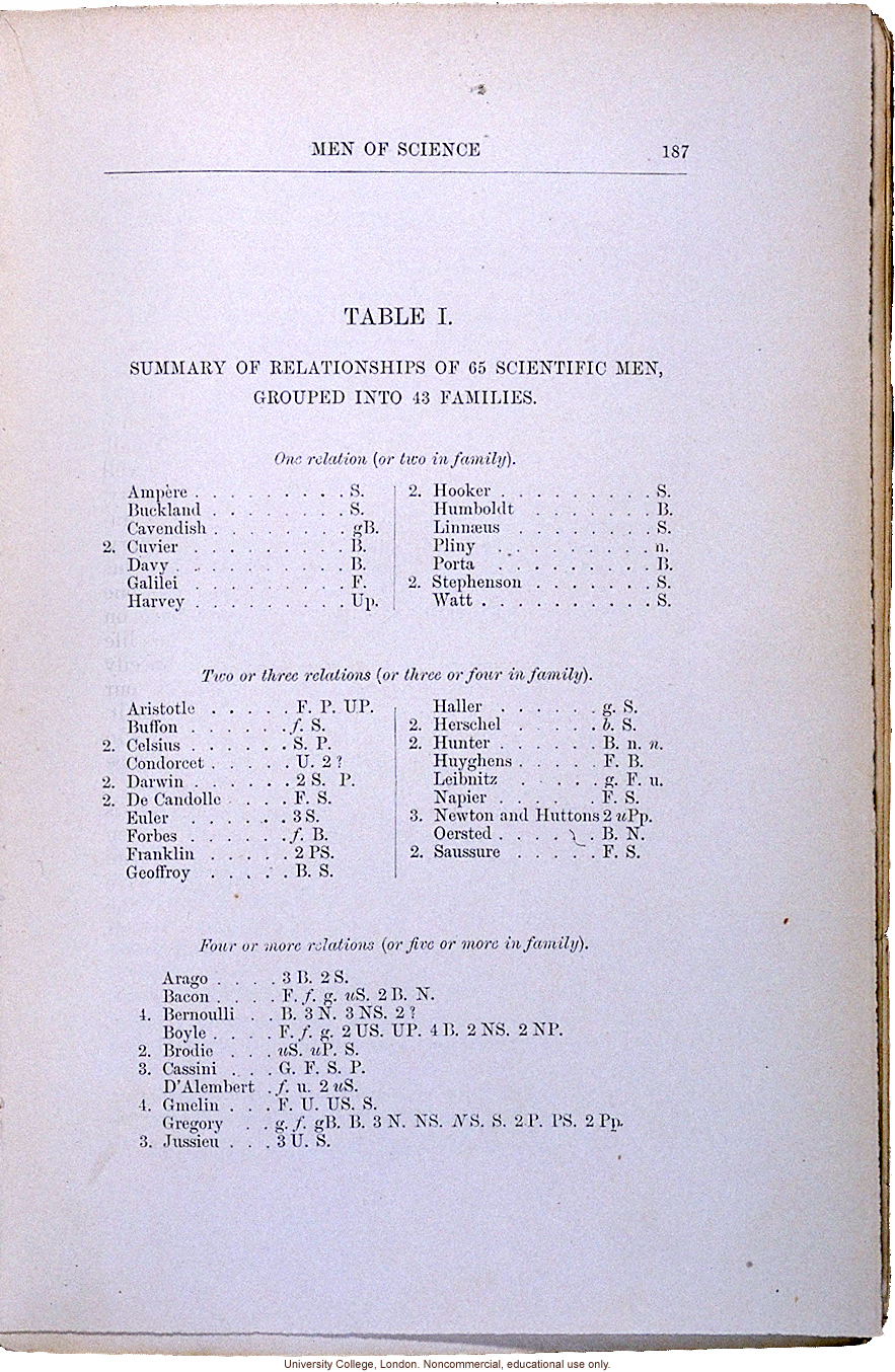 <i> Hereditary Genius: An Enquiry into Its Laws and Consequences</i> (2nd ed.), by Francis Galton, selected pages