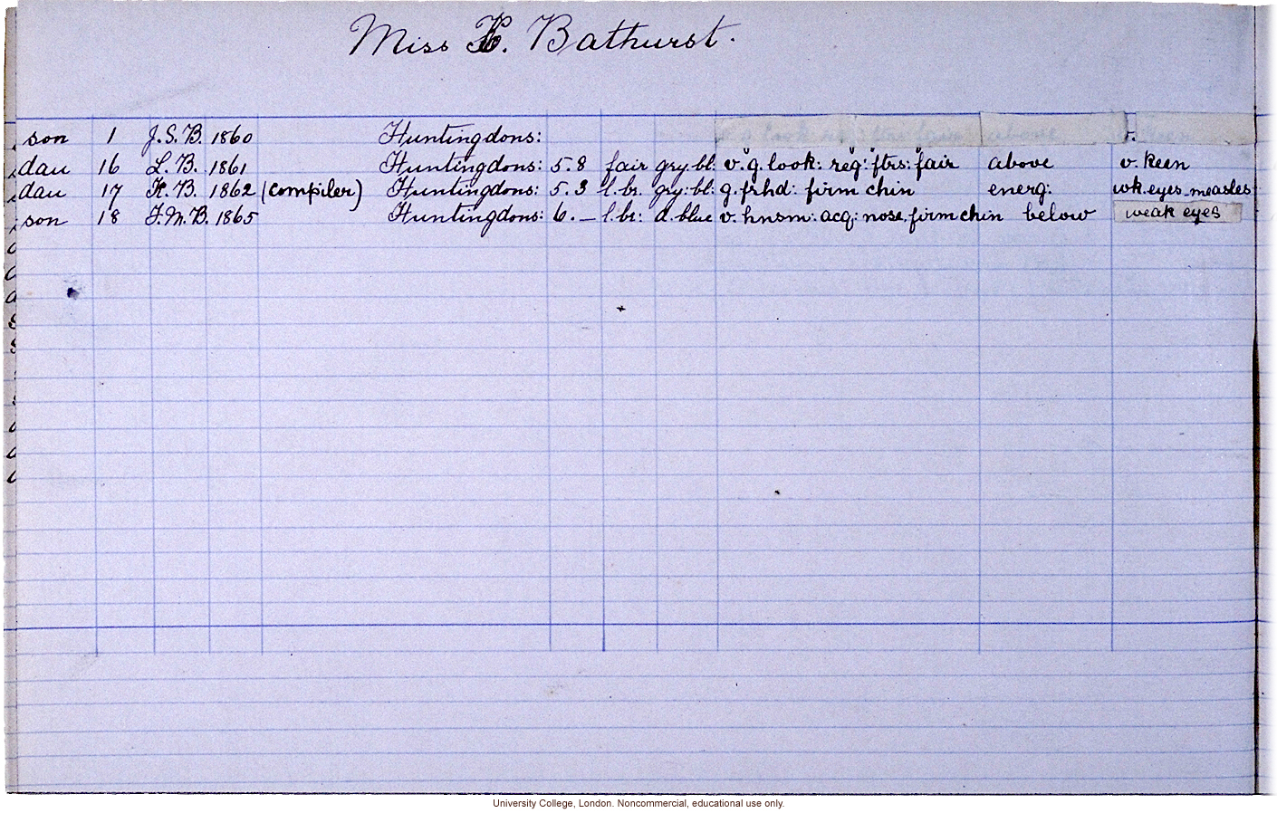 Pedigree data collected according to Franics Galton's <i>Record of Family Faculties</i> (1884)