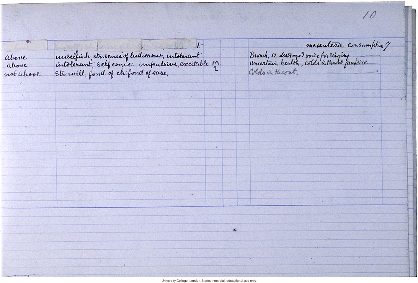 Pedigree data collected according to Franics Galton's <i>Record of Family Faculties</i> (1884)