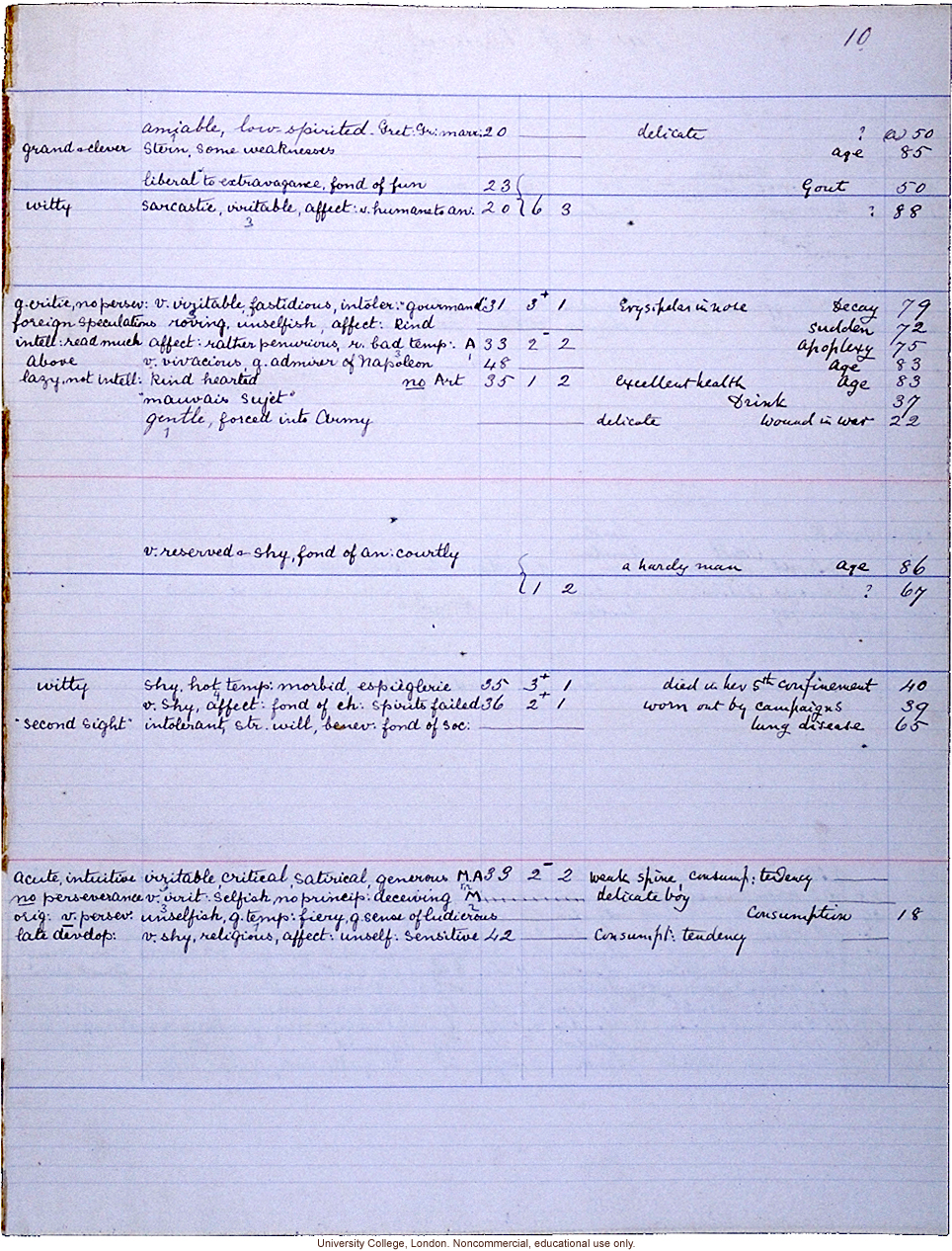 Pedigree data collected according to Franics Galton's <i>Record of Family Faculties</i> (1884)