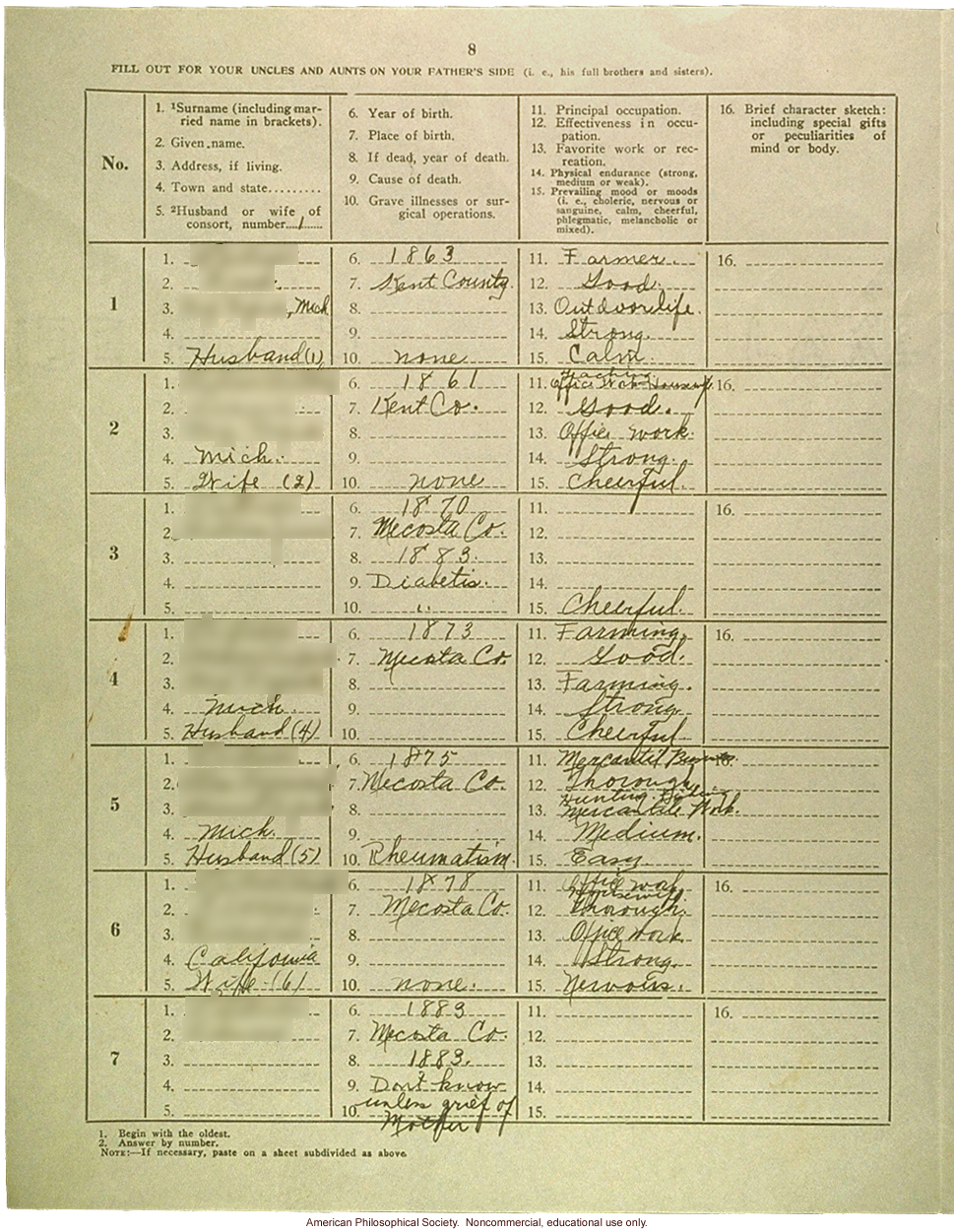 Eugenics registry of the Race Betterment Foundation, Battle Creek, MI