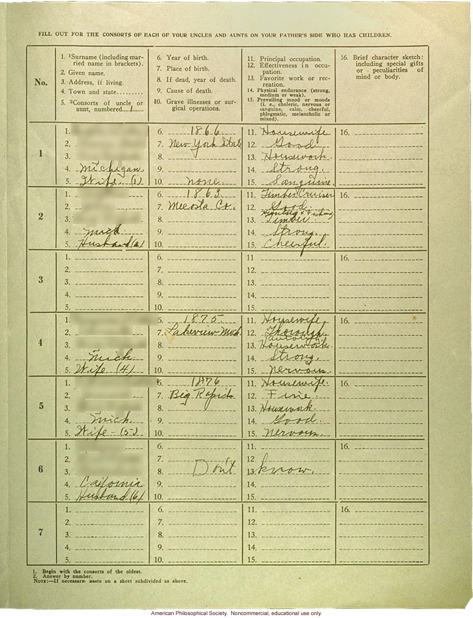 Eugenics registry of the Race Betterment Foundation, Battle Creek, MI